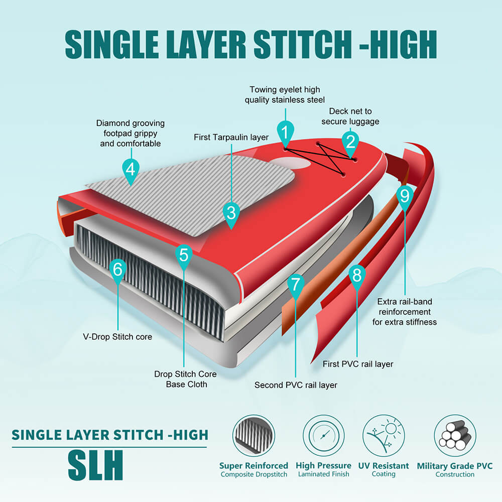 Freein 10'6 Inflatable Kayak SUP 2024 - Freein