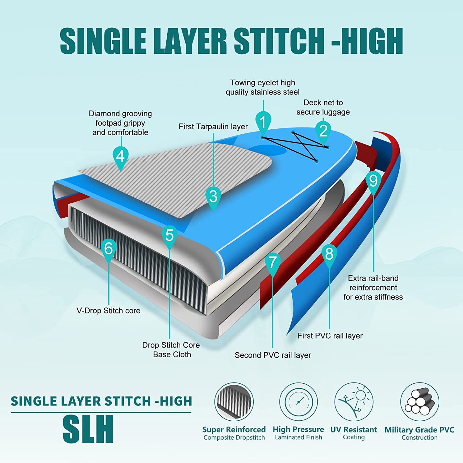 Freein 10'6 Inflatable Kayak SUP 2024 - Freein