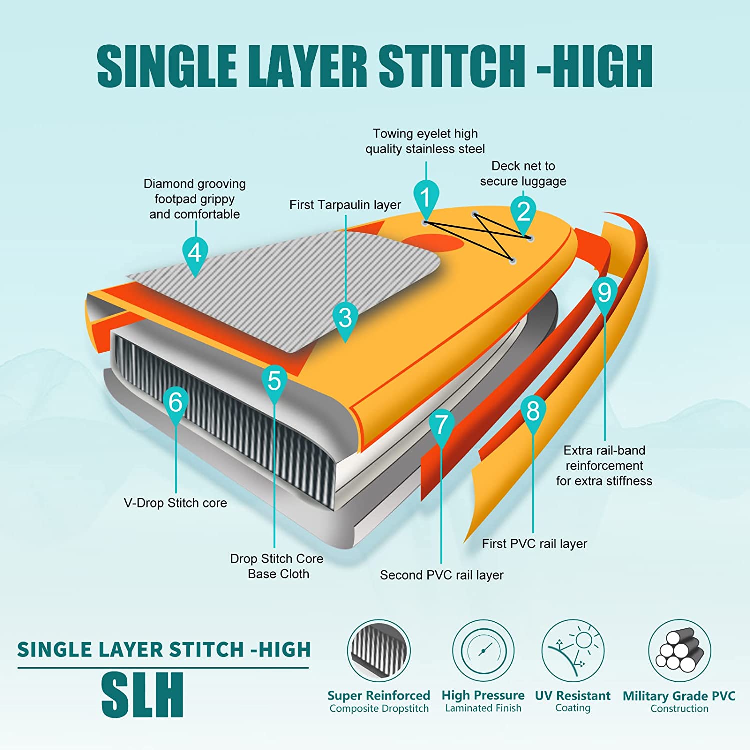 Freein 10'6 Inflatable Kayak SUP 2024